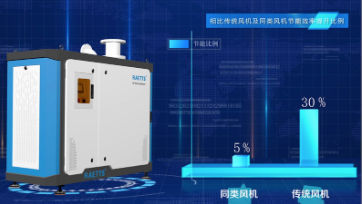 空氣懸浮鼓風機，工業(yè)數(shù)字化轉型的好幫手